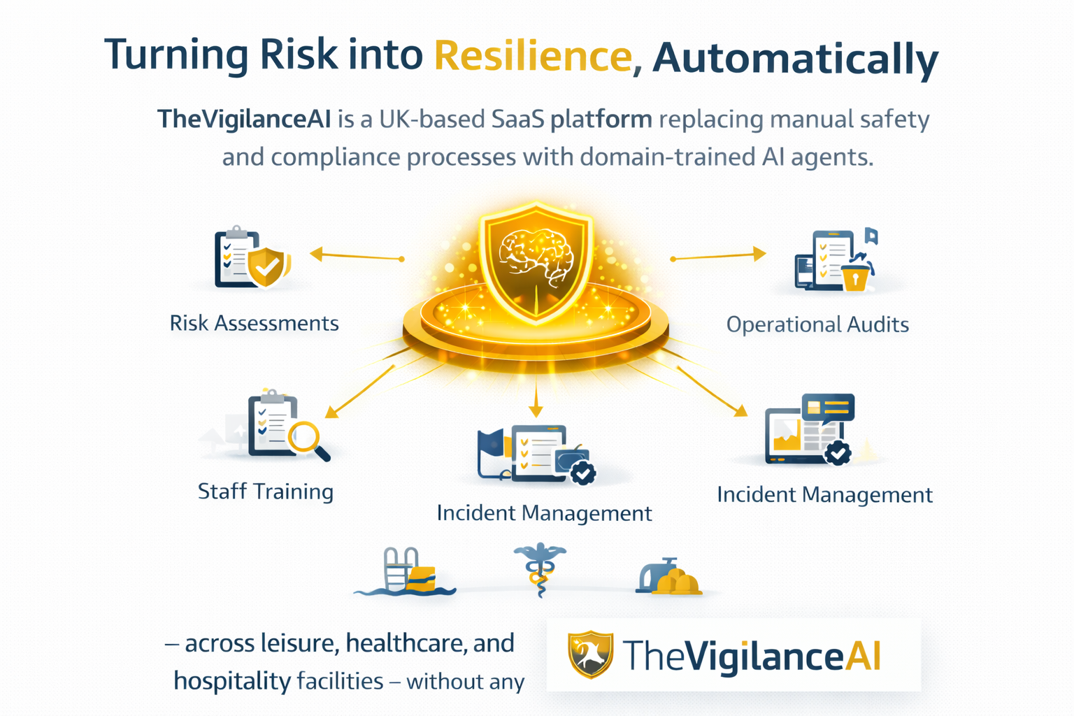 TheVigilanceAI Platform