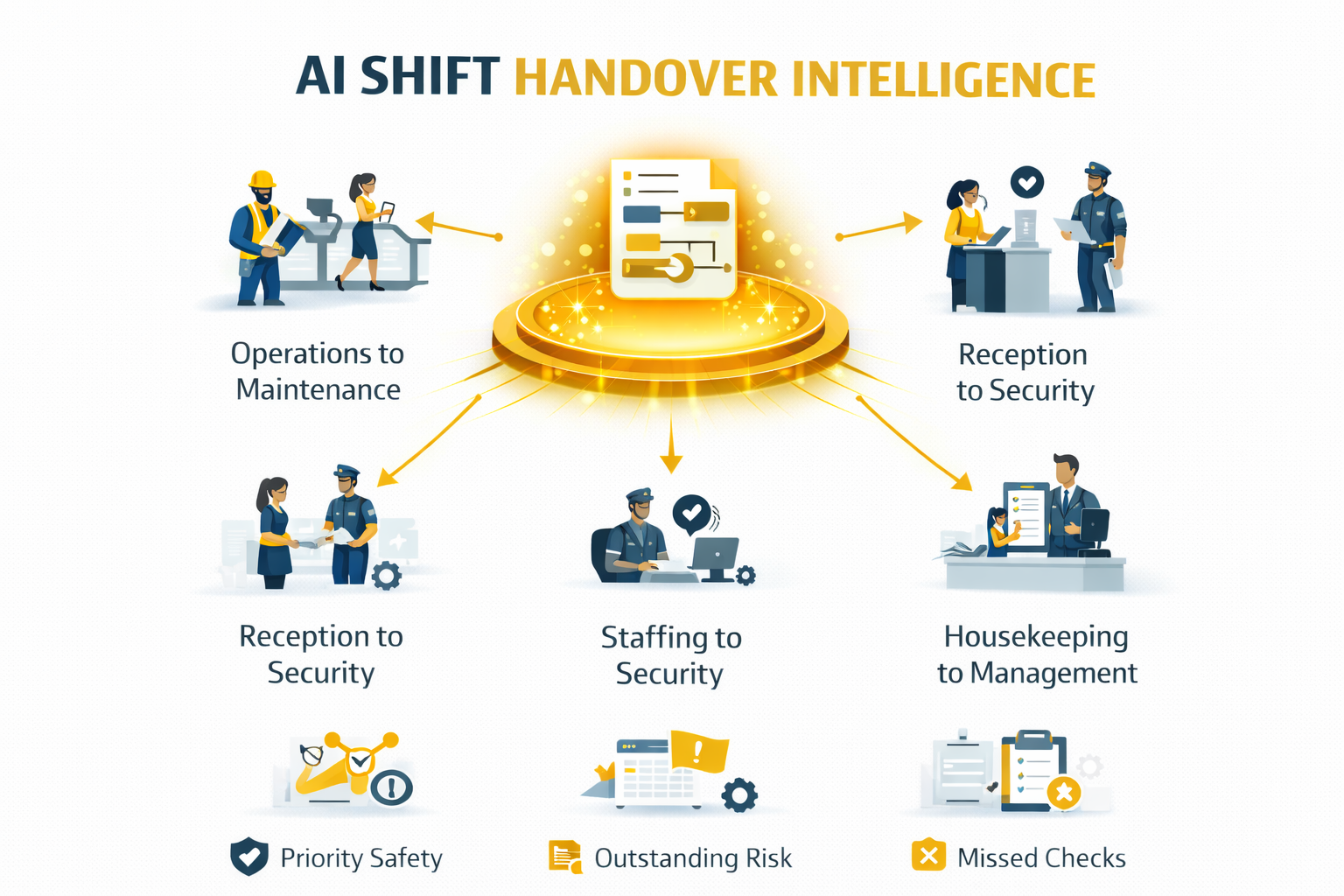 Handover AI